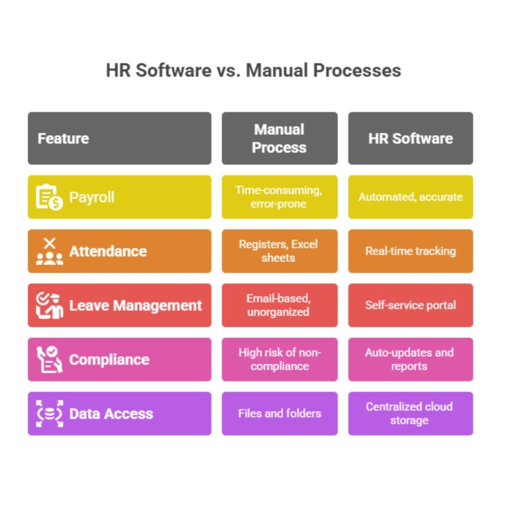 hr software