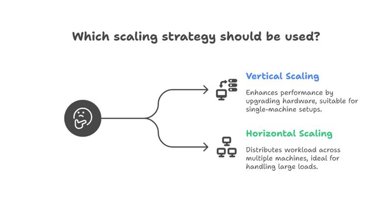 Understanding Scalability in AI 