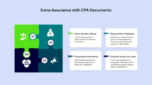 Extra Assurance with CPA Documents