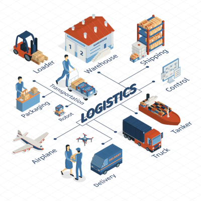 Logistics company Dubai | edtechreader