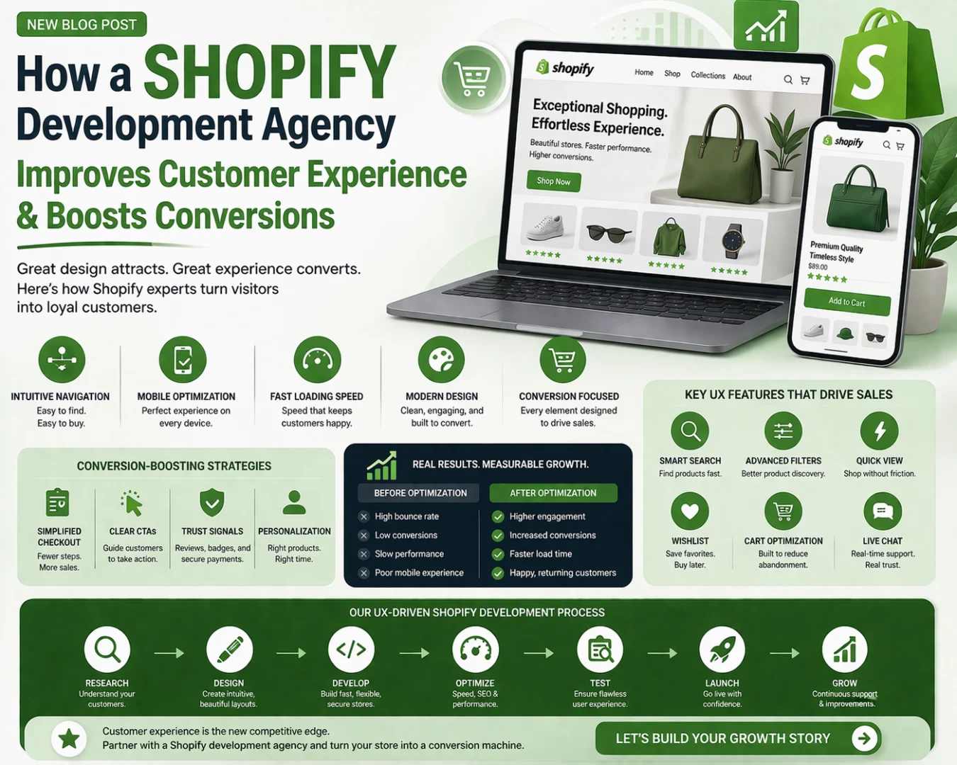 shopify development agency
