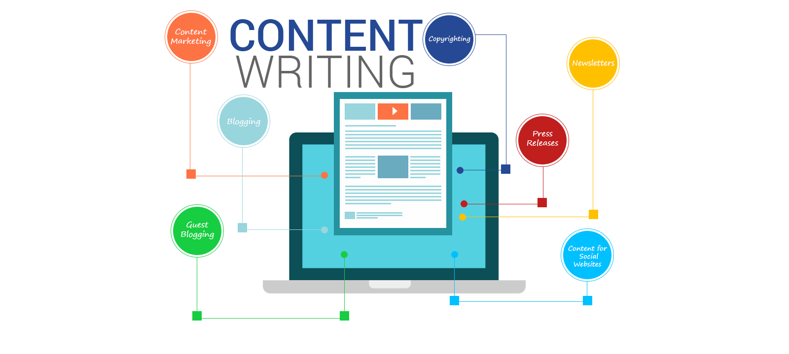 content writing services