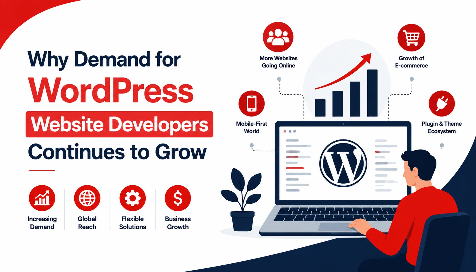 "WordPress website development concept showing web design, coding, optimization, and business website growth."