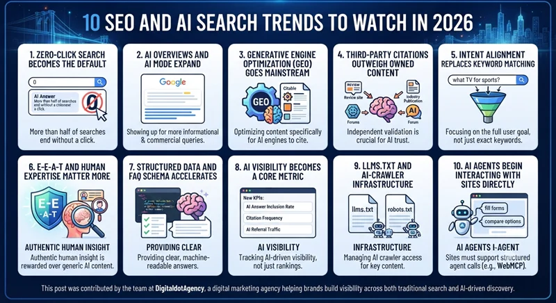 SEO and AI Search Trends