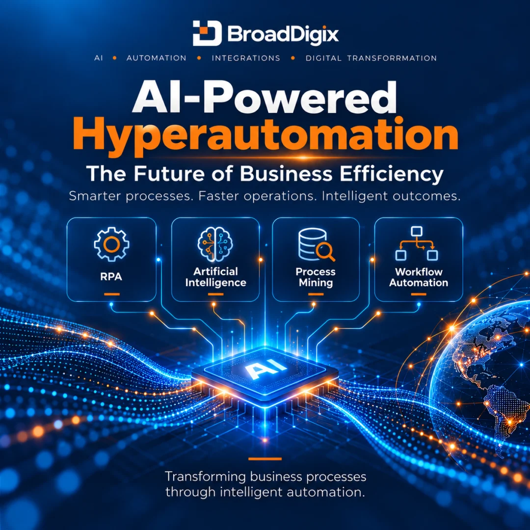 En grafisk illustration som illustrerar konceptet med AI-driven hyperautomation och intelligenta affärsprocesser. Bilden visar abstrakta element av digitala nätverk, uppkopplade system och automatisering som symboliserar modern teknisk utveckling och digital transformation.
